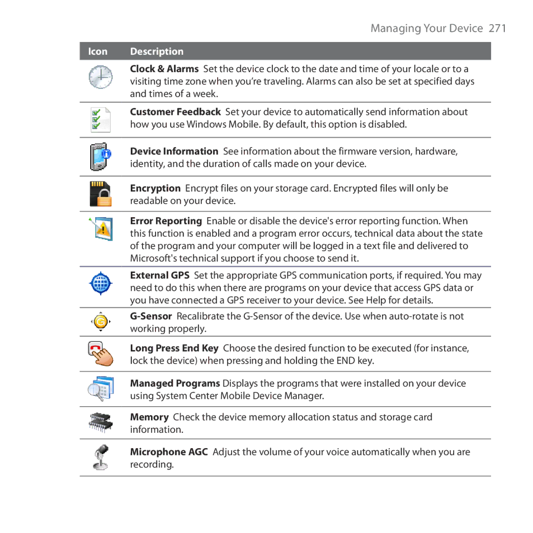 HTC RAPH100 user manual Managing Your Device 