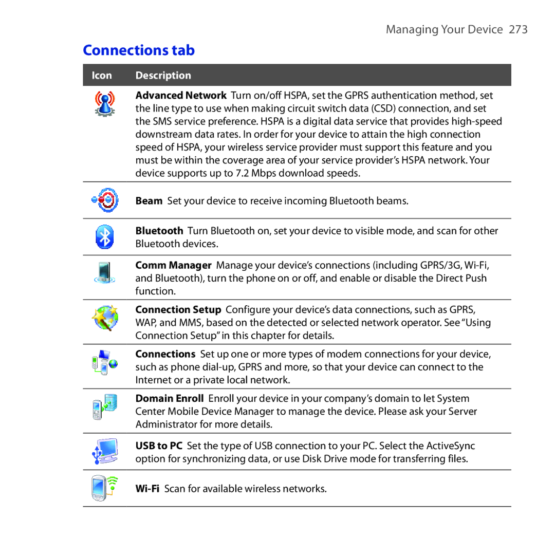 HTC RAPH100 user manual Connections tab 