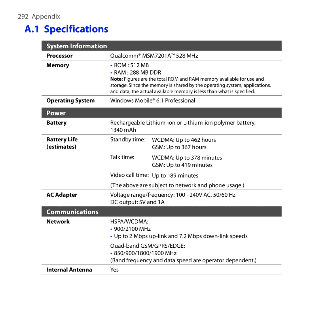 HTC RAPH100 user manual Specifications, System Information 