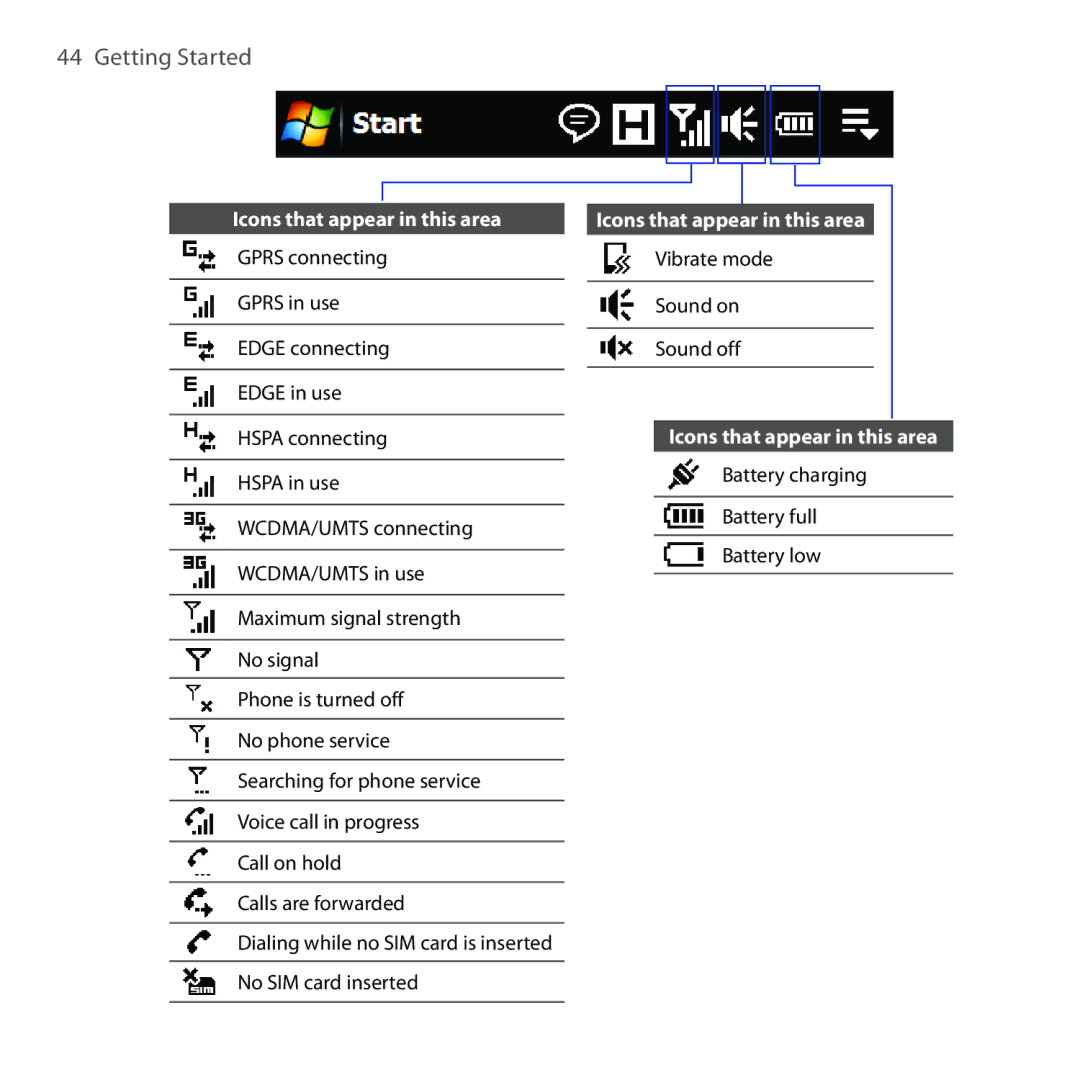 HTC RAPH100 user manual Vibrate mode Sound on Sound off 