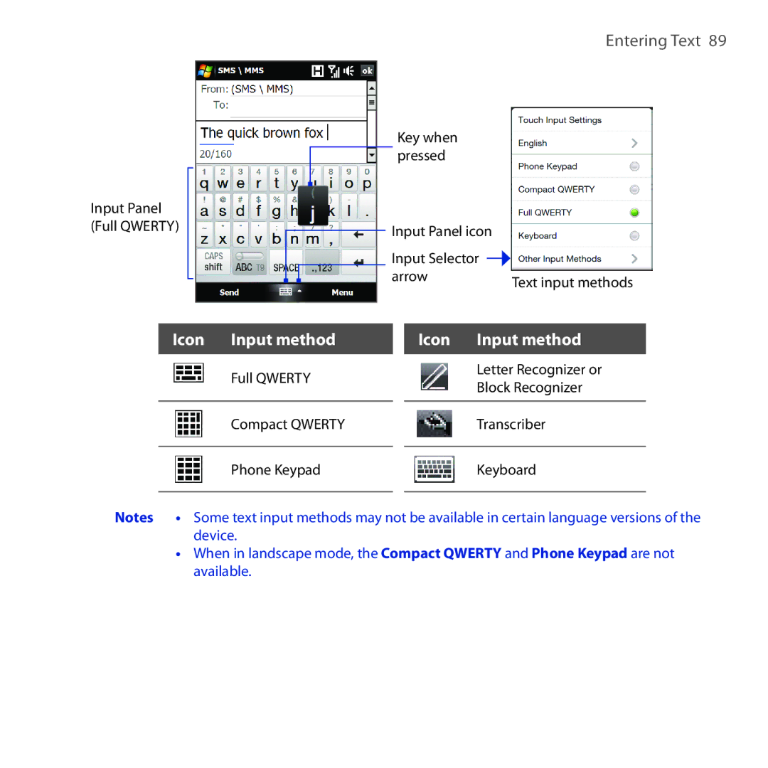 HTC RAPH100 user manual Icon Input method 