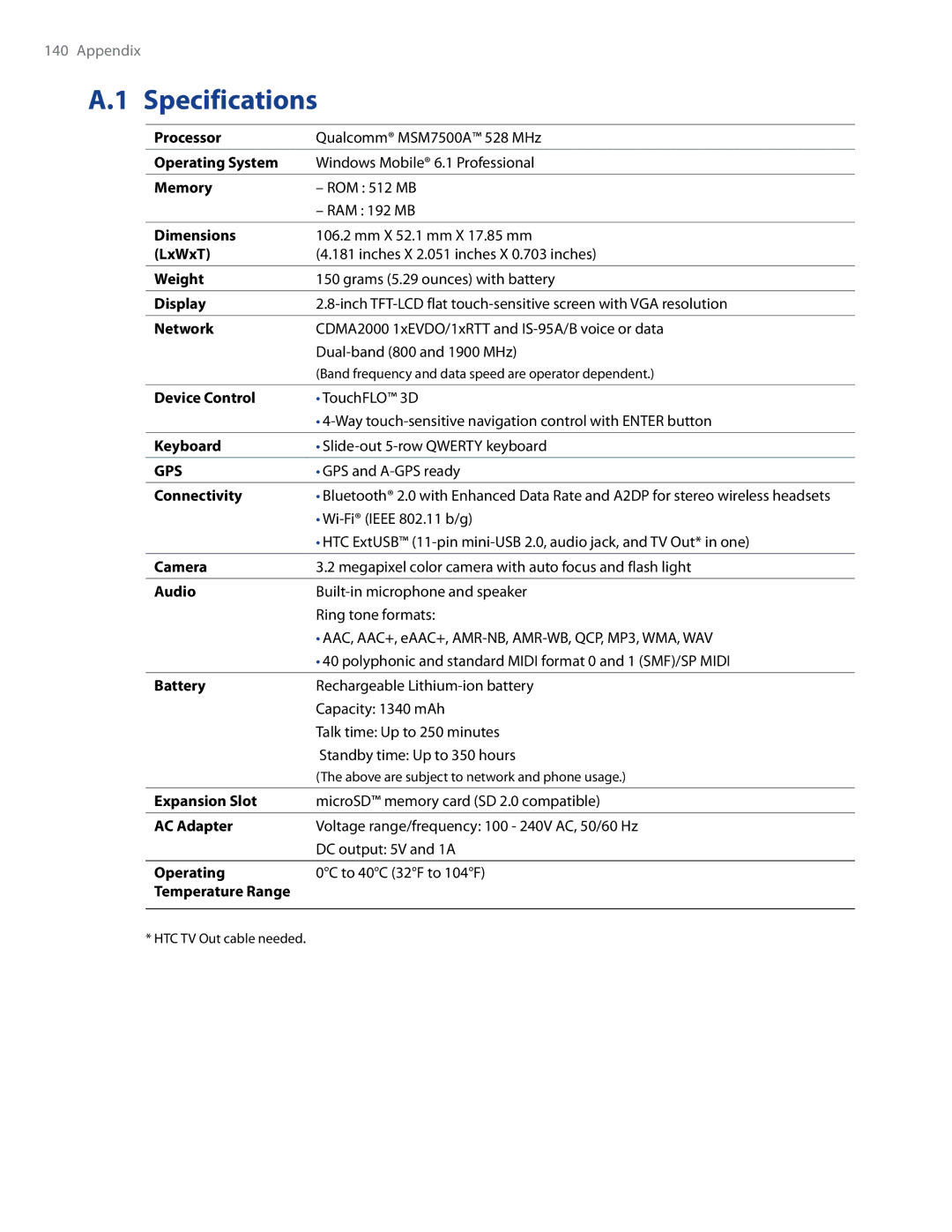 HTC RAPH500 user manual Specifications 