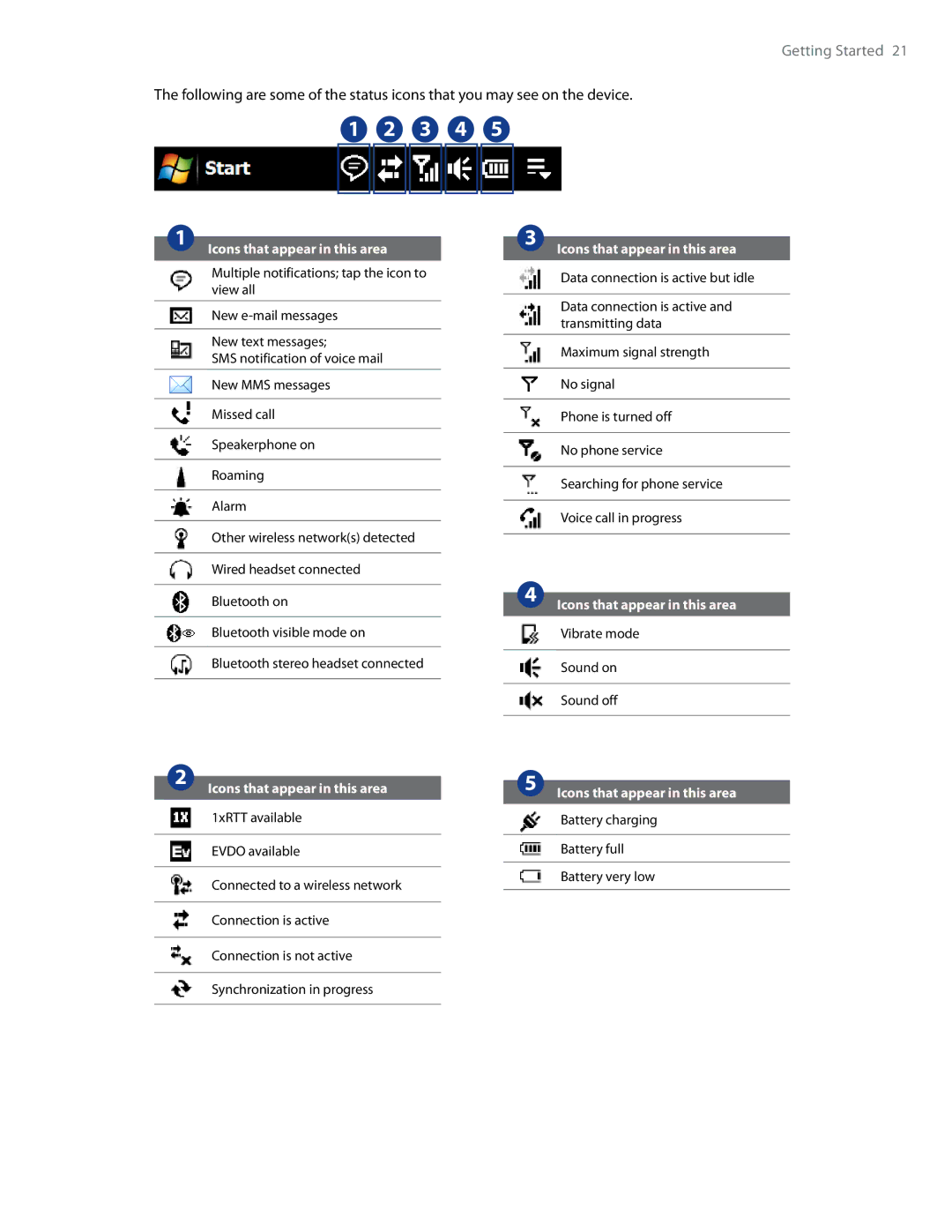 HTC RAPH500 user manual 3 4 