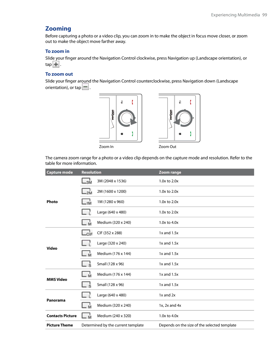 HTC RAPH500 user manual Zooming, To zoom out 