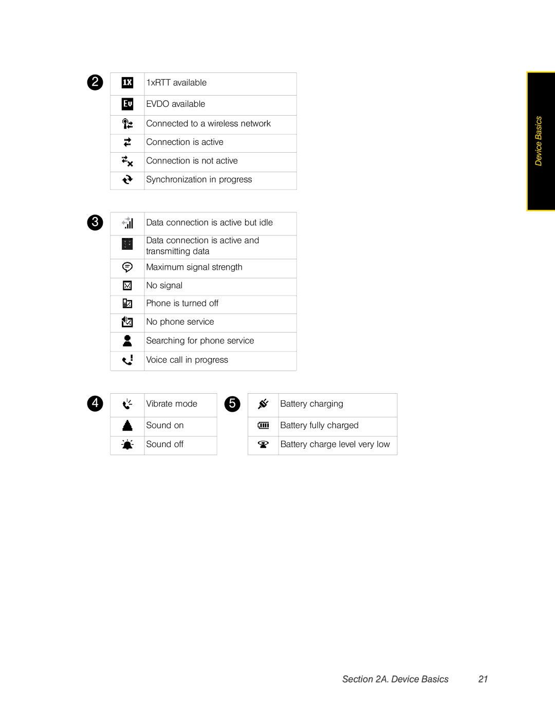 HTC RAPH800 manual Device Basics 