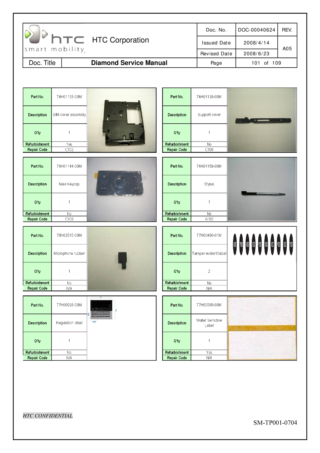 HTC Rev. A05 service manual 101 