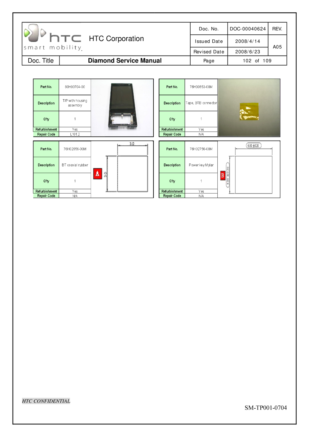 HTC Rev. A05 service manual 102 