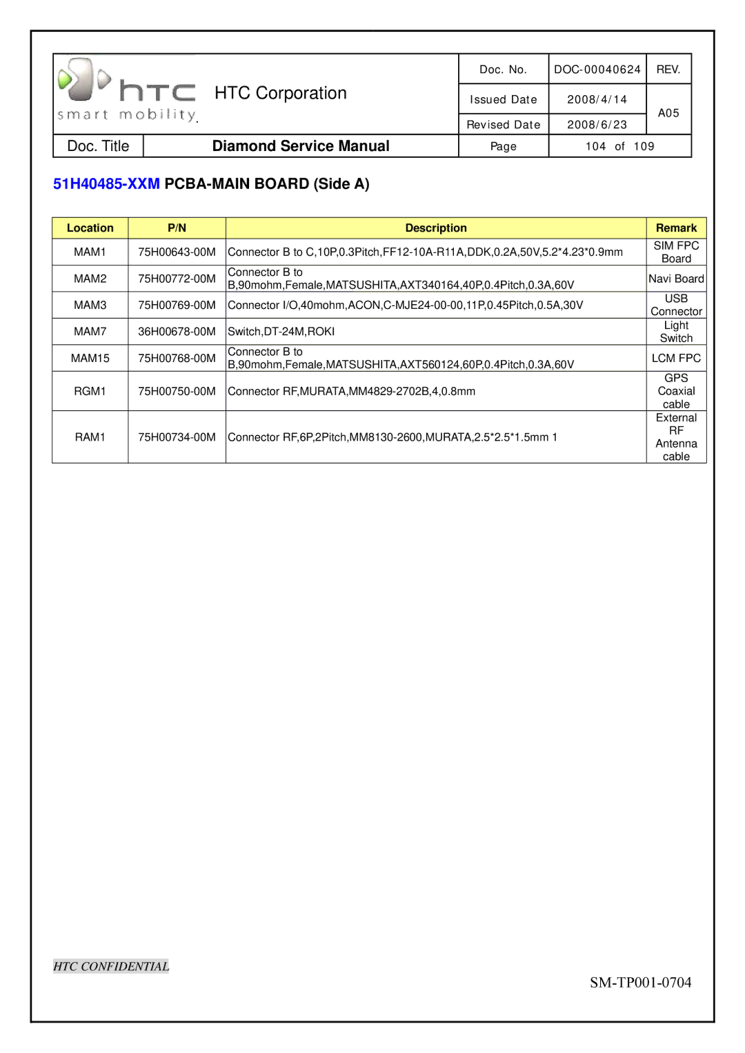 HTC Rev. A05 service manual 51H40485-XXMPCBA-MAIN Board Side a, Description 