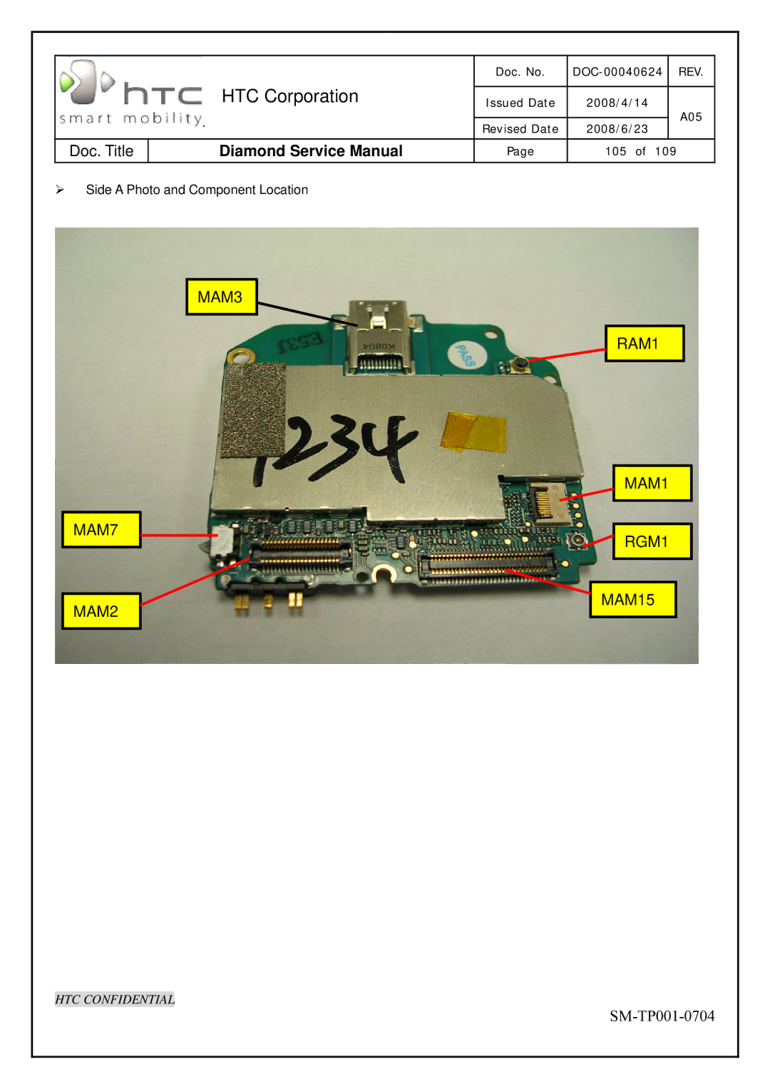 HTC Rev. A05 service manual MAM3 MAM7 MAM2 