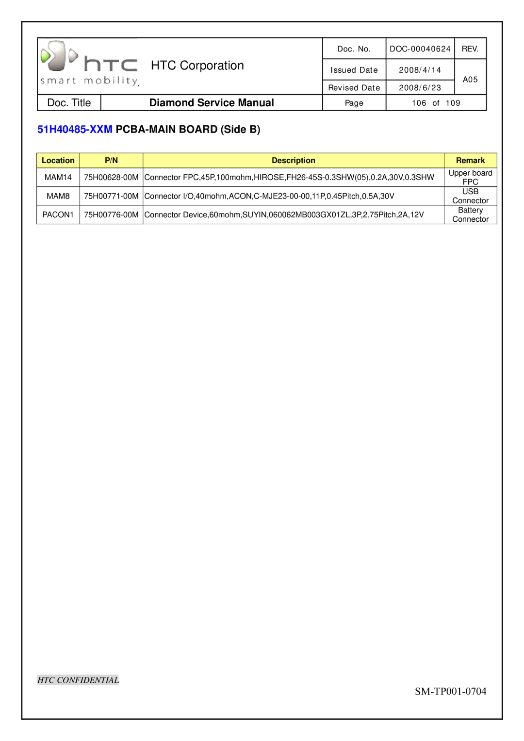 HTC Rev. A05 service manual 51H40485-XXMPCBA-MAIN Board Side B, Location Description 