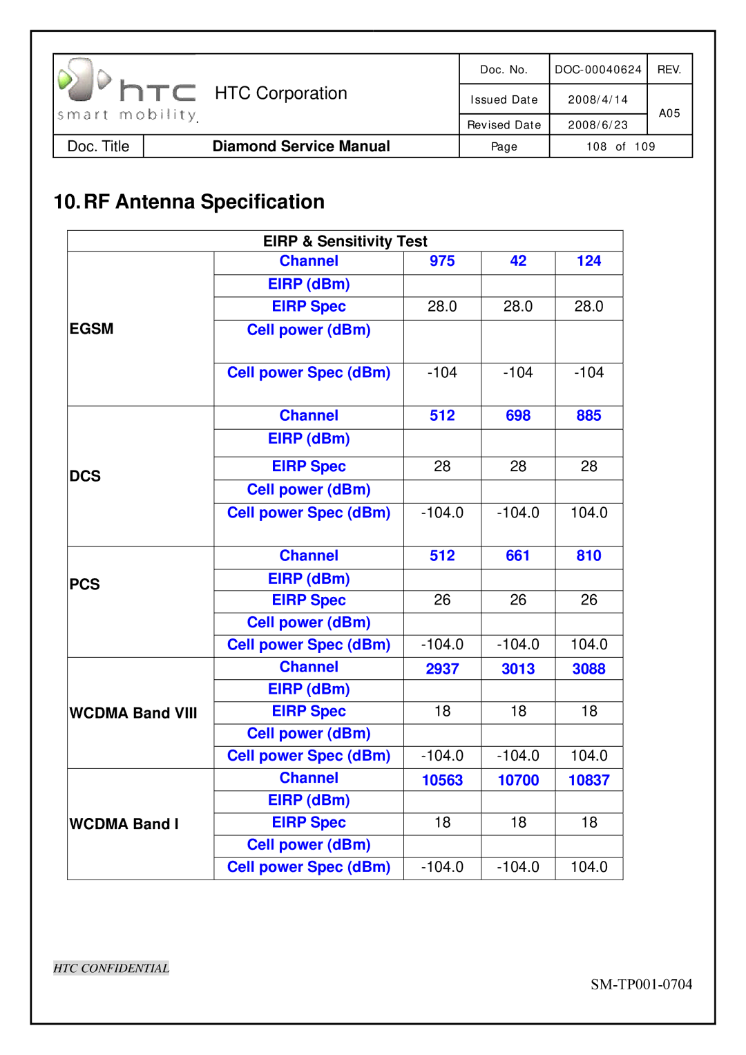 HTC Rev. A05 service manual RF Antenna Specification, Wcdma Band Eirp & Sensitivity Test 