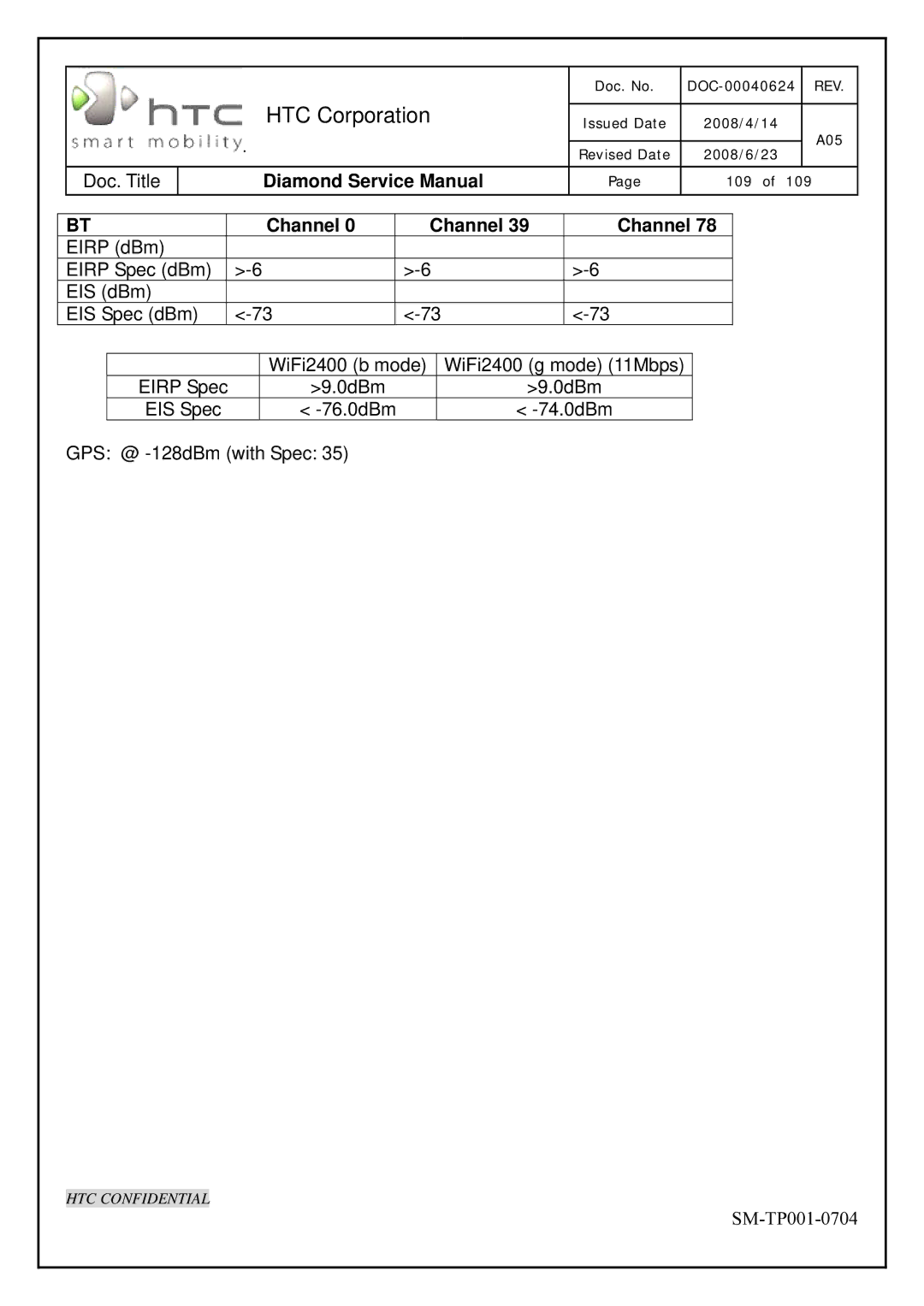 HTC Rev. A05 service manual Channel 