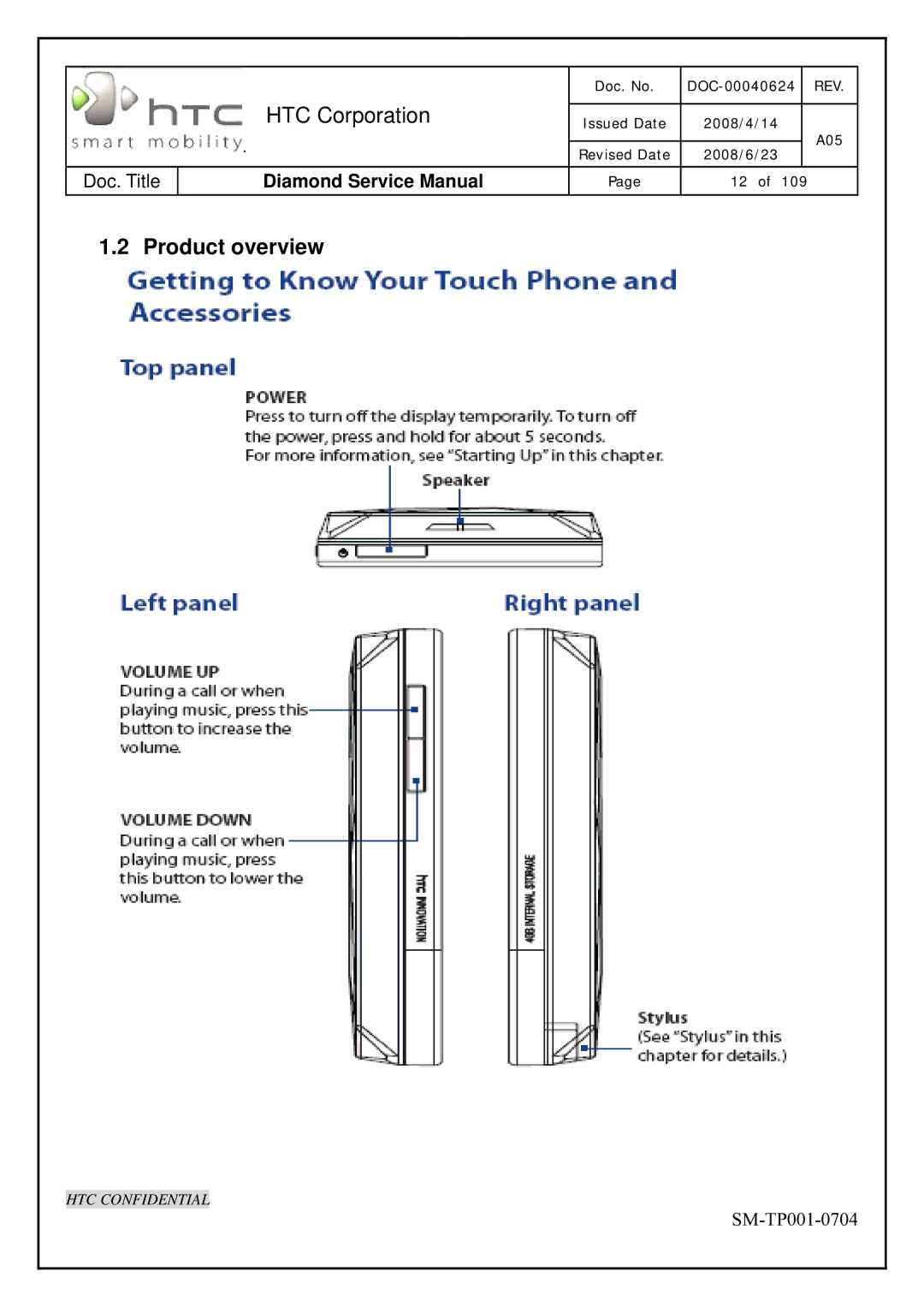 HTC Rev. A05 service manual Product overview 