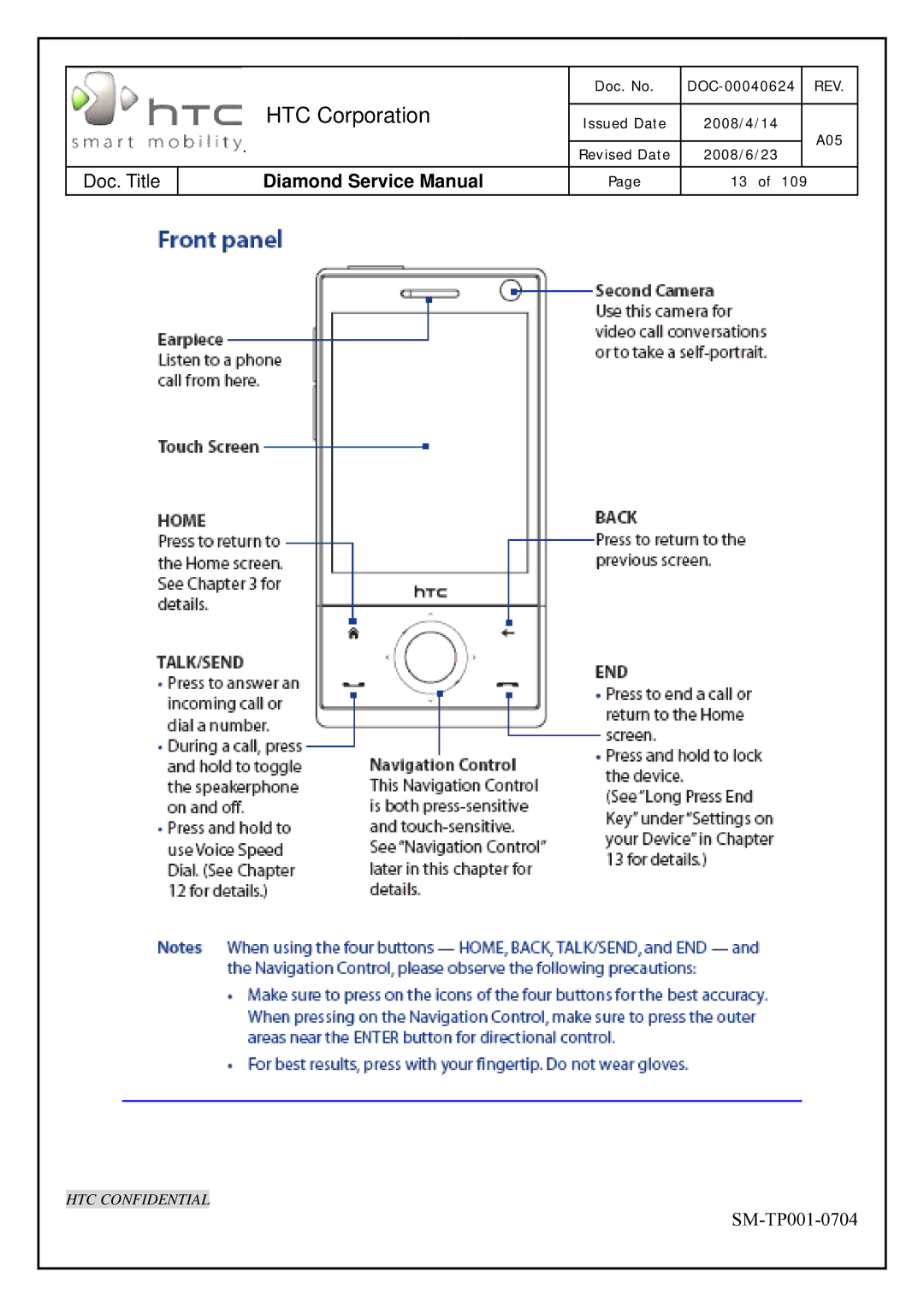 HTC Rev. A05 service manual HTC Corporation 