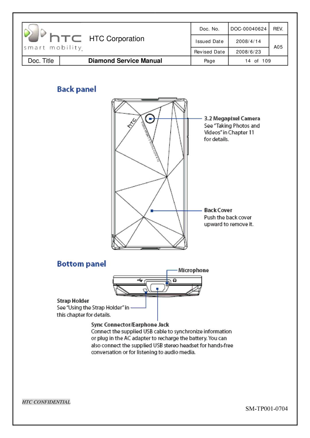 HTC Rev. A05 service manual HTC Corporation 