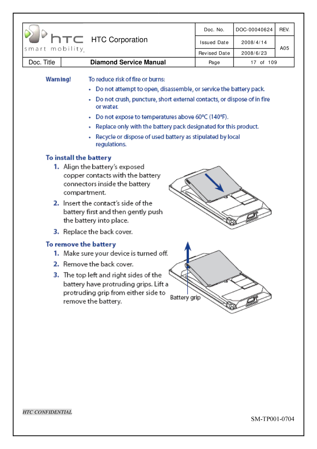 HTC Rev. A05 service manual HTC Corporation 