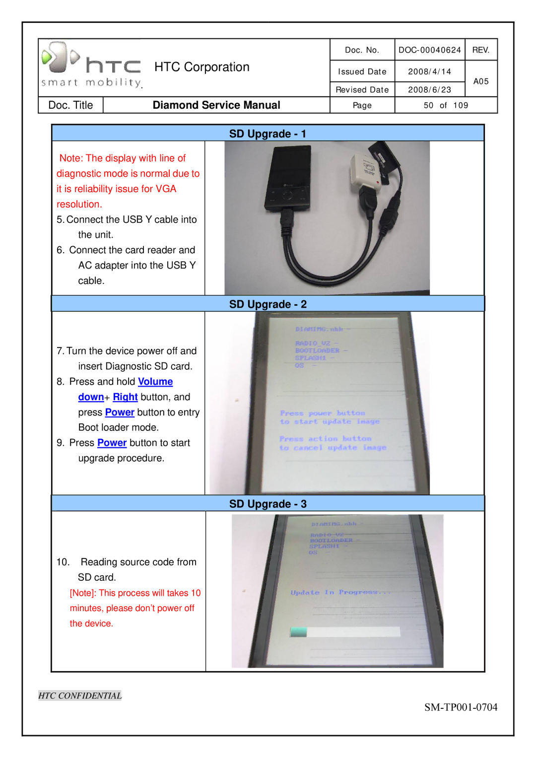 HTC Rev. A05 service manual HTC Corporation, Doc. Title SD Upgrade 