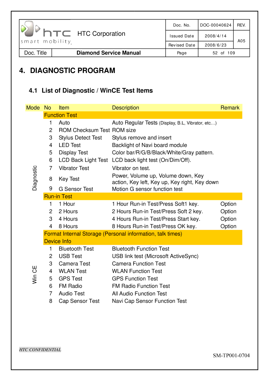 HTC Rev. A05 service manual Diagnostic Program, List of Diagnostic / WinCE Test Items 