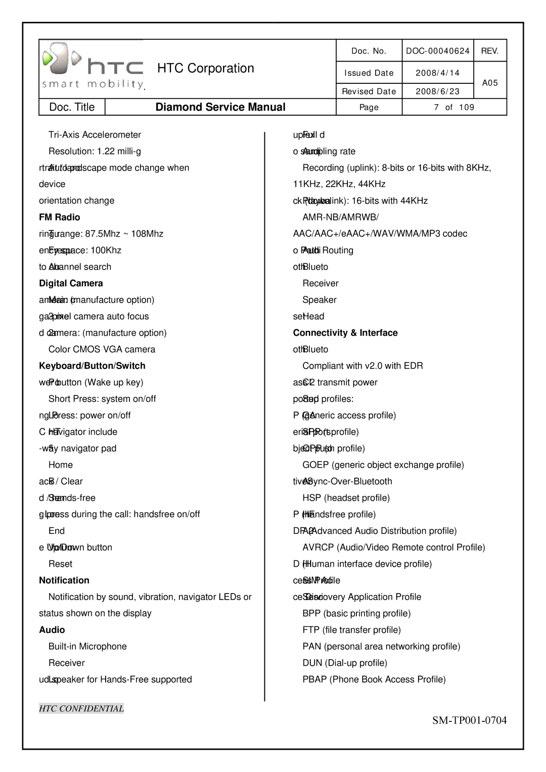 HTC Rev. A05 service manual FM Radio 