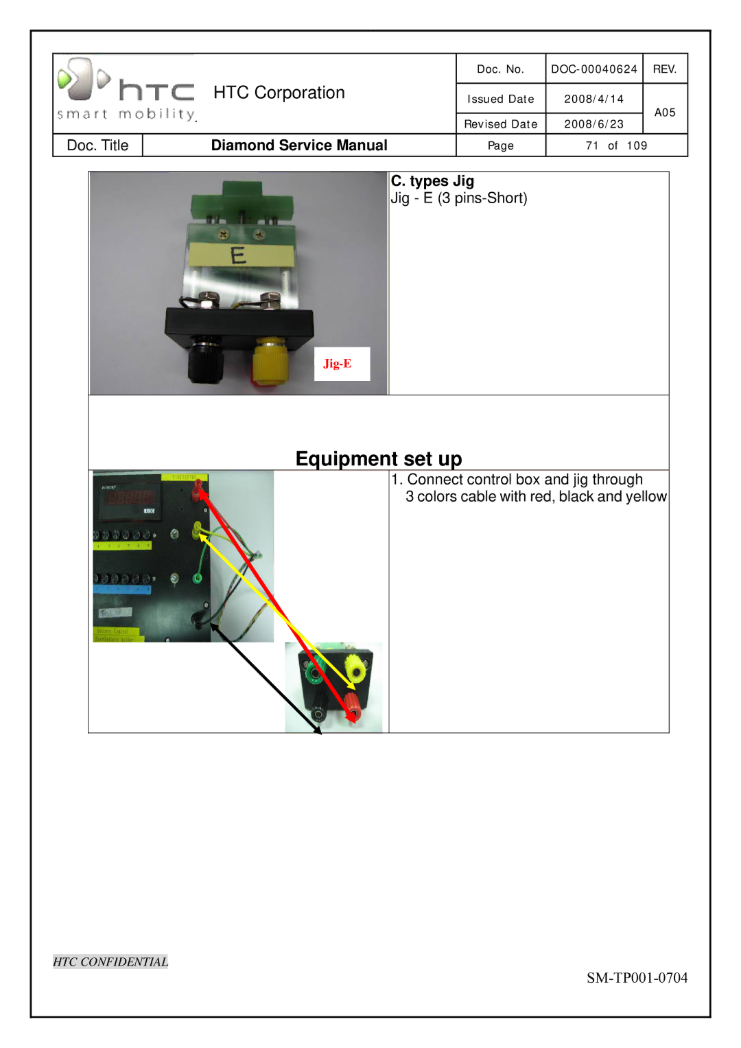 HTC Rev. A05 service manual Equipment set up, Types Jig 