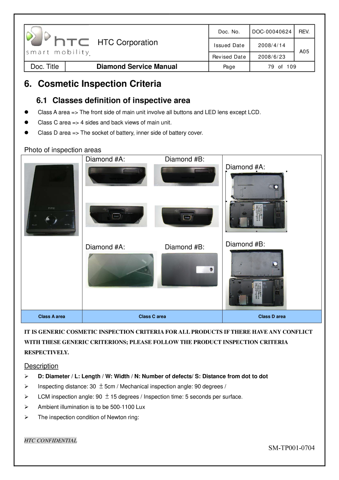 HTC Rev. A05 service manual Cosmetic Inspection Criteria, Classes definition of inspective area 