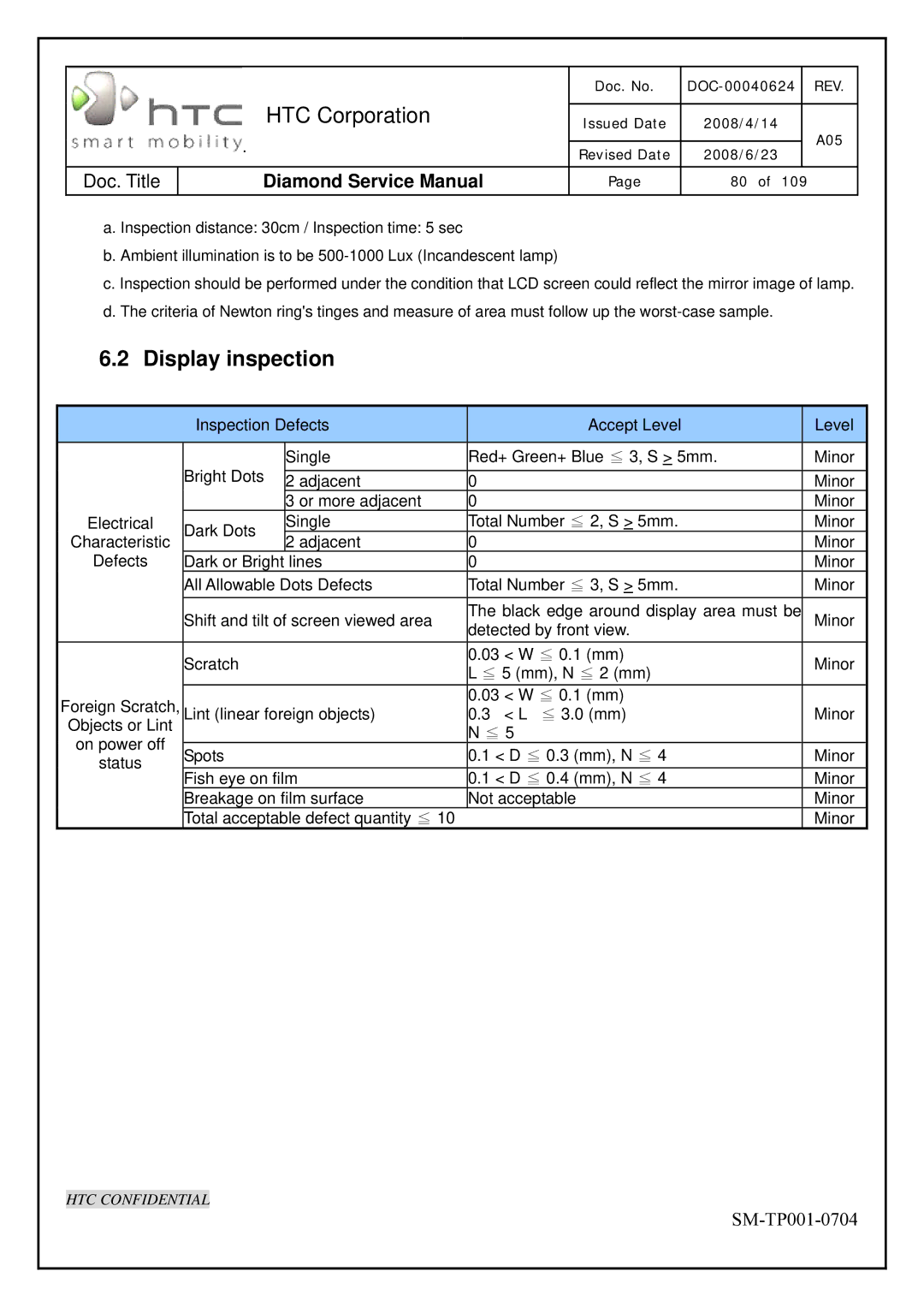 HTC Rev. A05 service manual Display inspection 