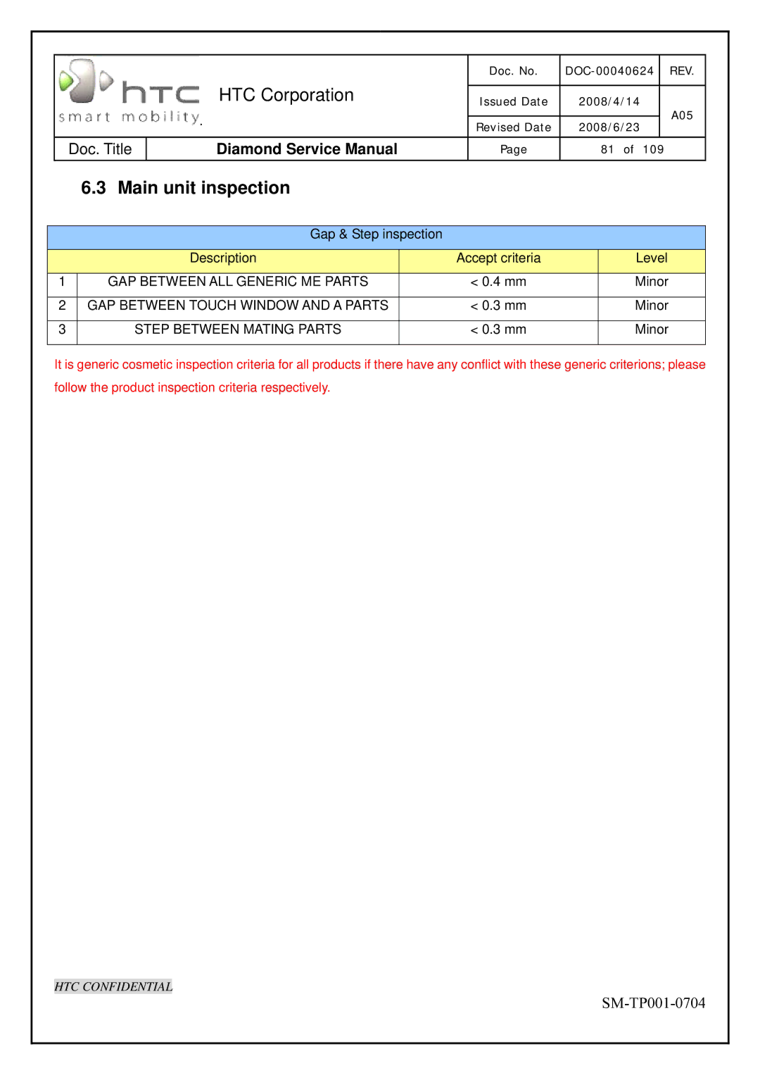 HTC Rev. A05 service manual Main unit inspection, Step Between Mating Parts 