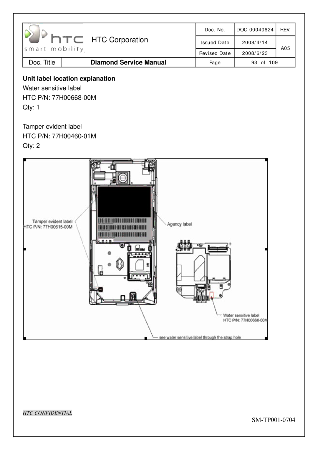 HTC Rev. A05 service manual Unit label location explanation 