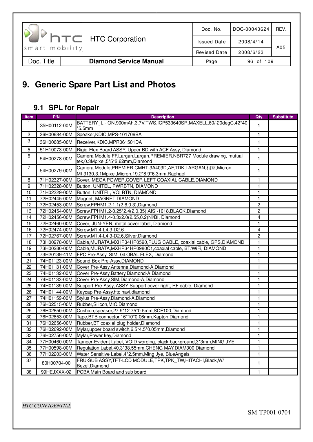 HTC Rev. A05 service manual Generic Spare Part List and Photos, SPL for Repair 