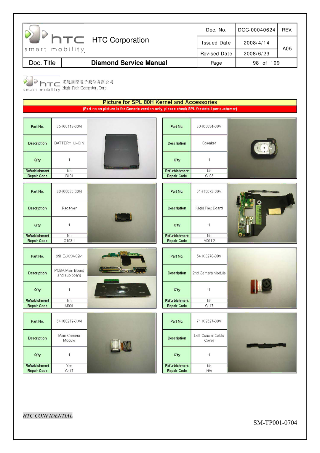 HTC Rev. A05 service manual HTC Corporation 