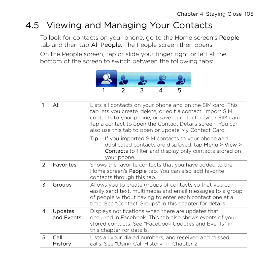 HTC NMRHOD00 user manual Viewing and Managing Your Contacts 