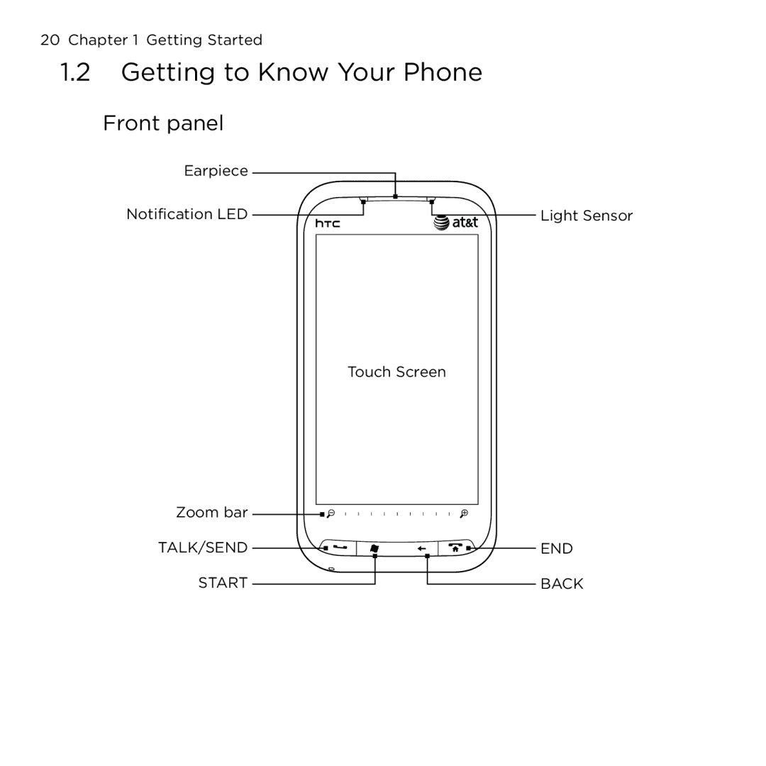 HTC NMRHOD00 user manual Getting to Know Your Phone, Front panel 