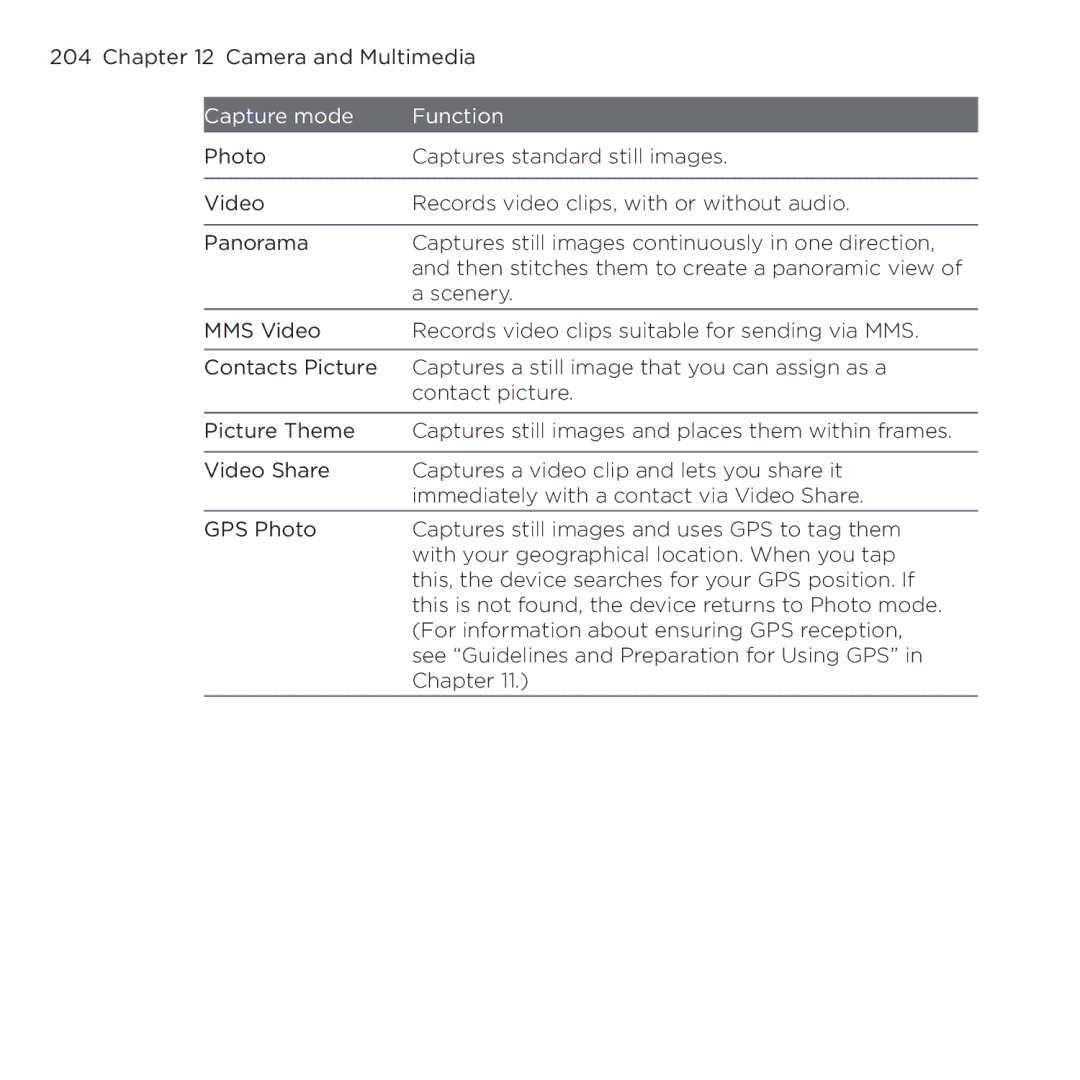 HTC NMRHOD00 user manual Capture mode Function 