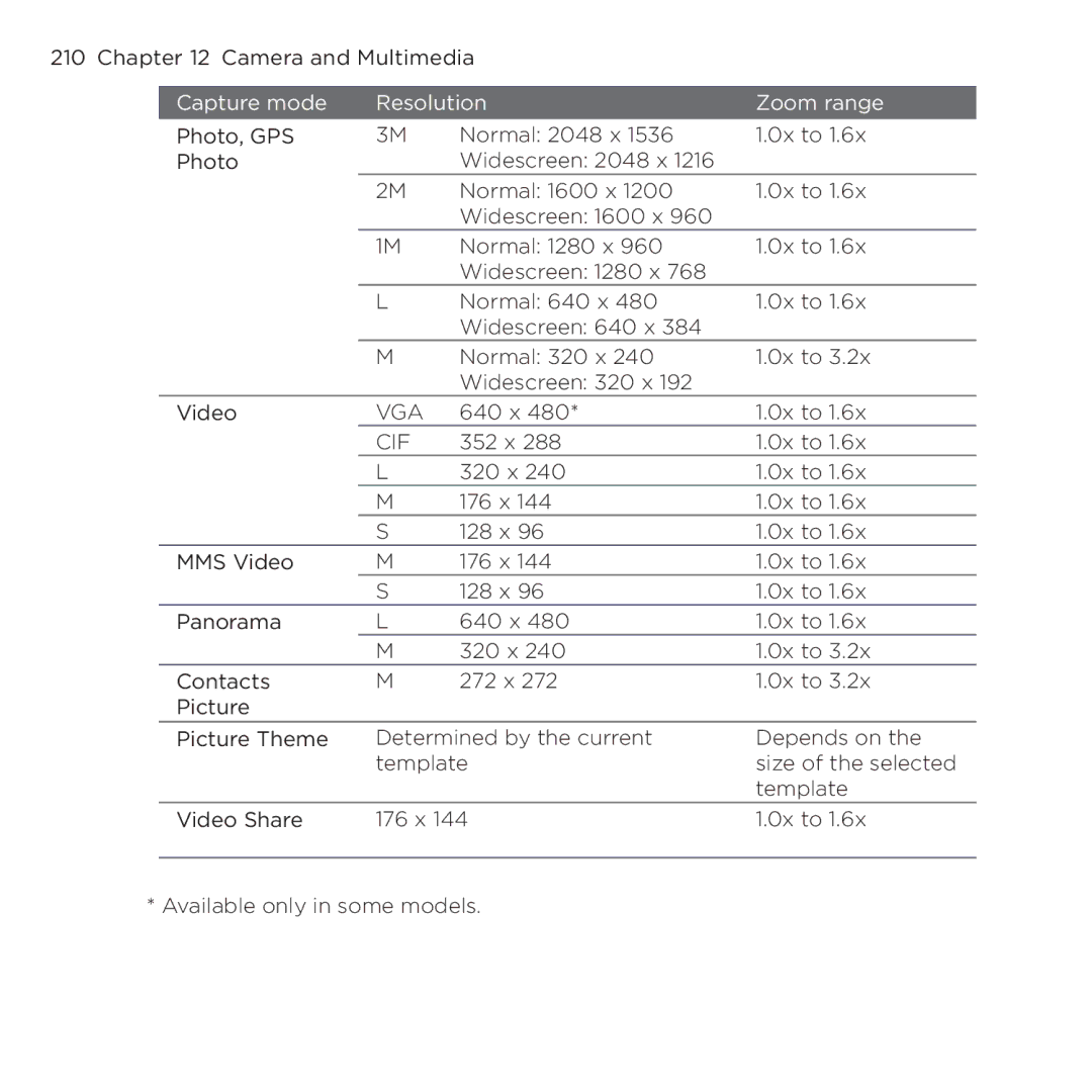 HTC NMRHOD00 user manual Vga 