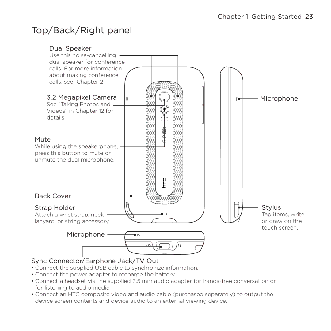 HTC NMRHOD00 user manual Top/Back/Right panel, Dual Speaker 