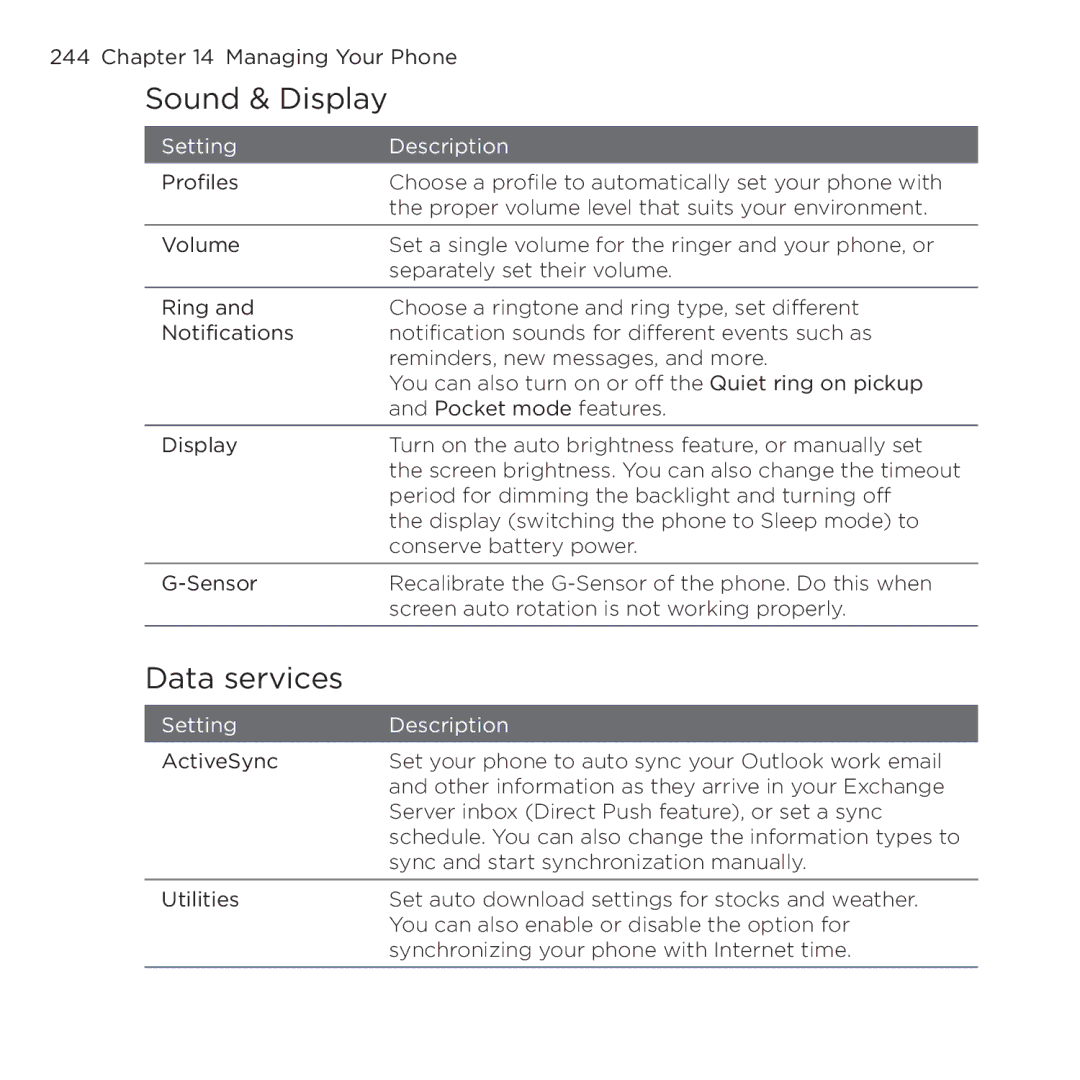 HTC NMRHOD00 user manual Sound & Display, Data services 