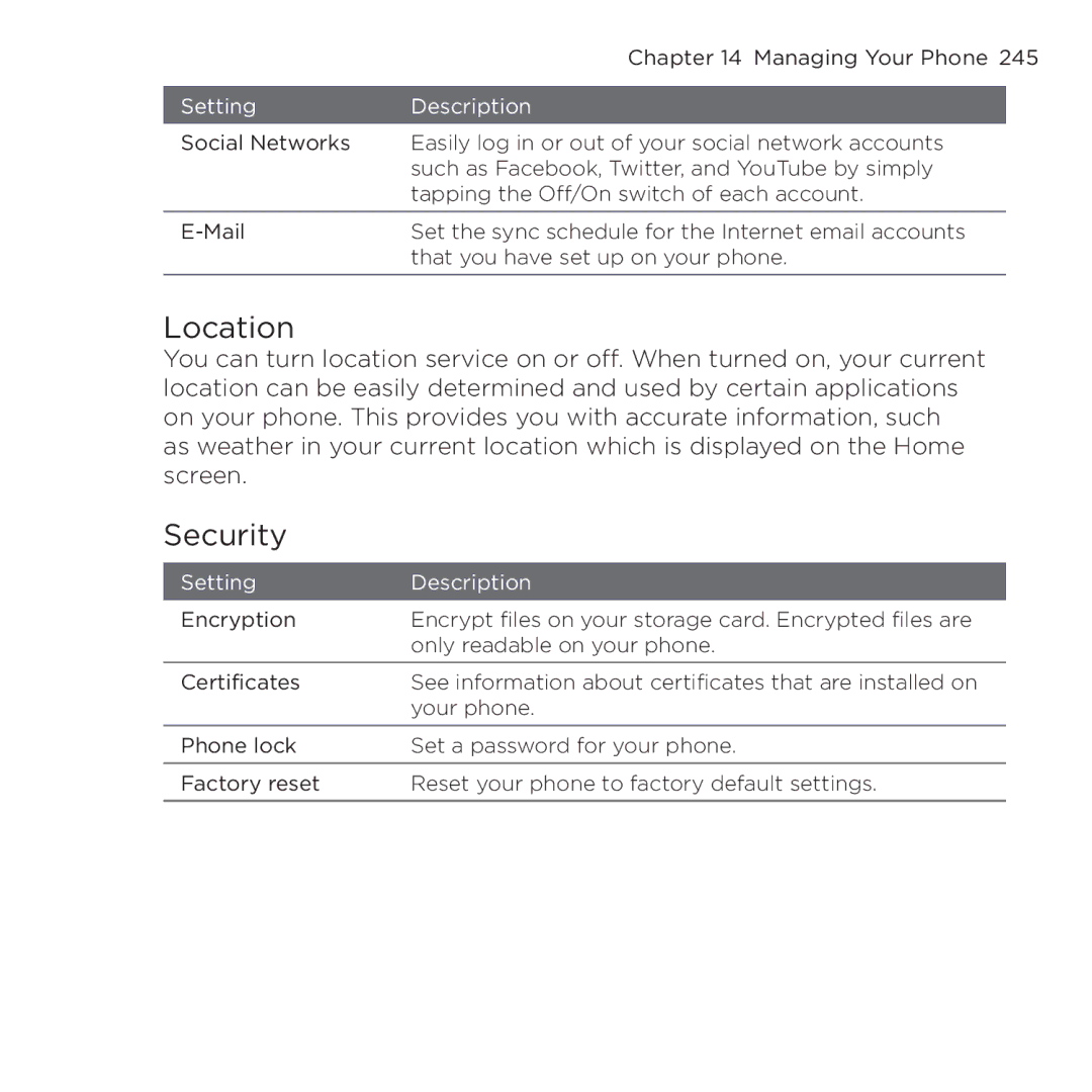 HTC NMRHOD00 user manual Location, Security 