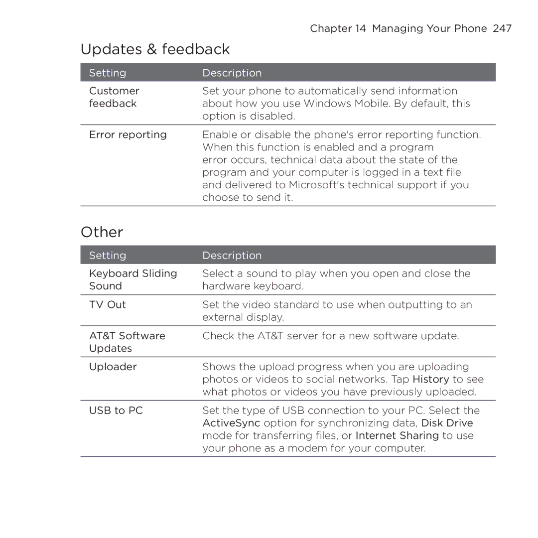 HTC NMRHOD00 user manual Updates & feedback, Other 