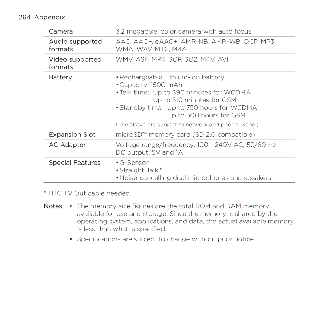 HTC NMRHOD00 user manual WMA, WAV, MIDI, M4A 