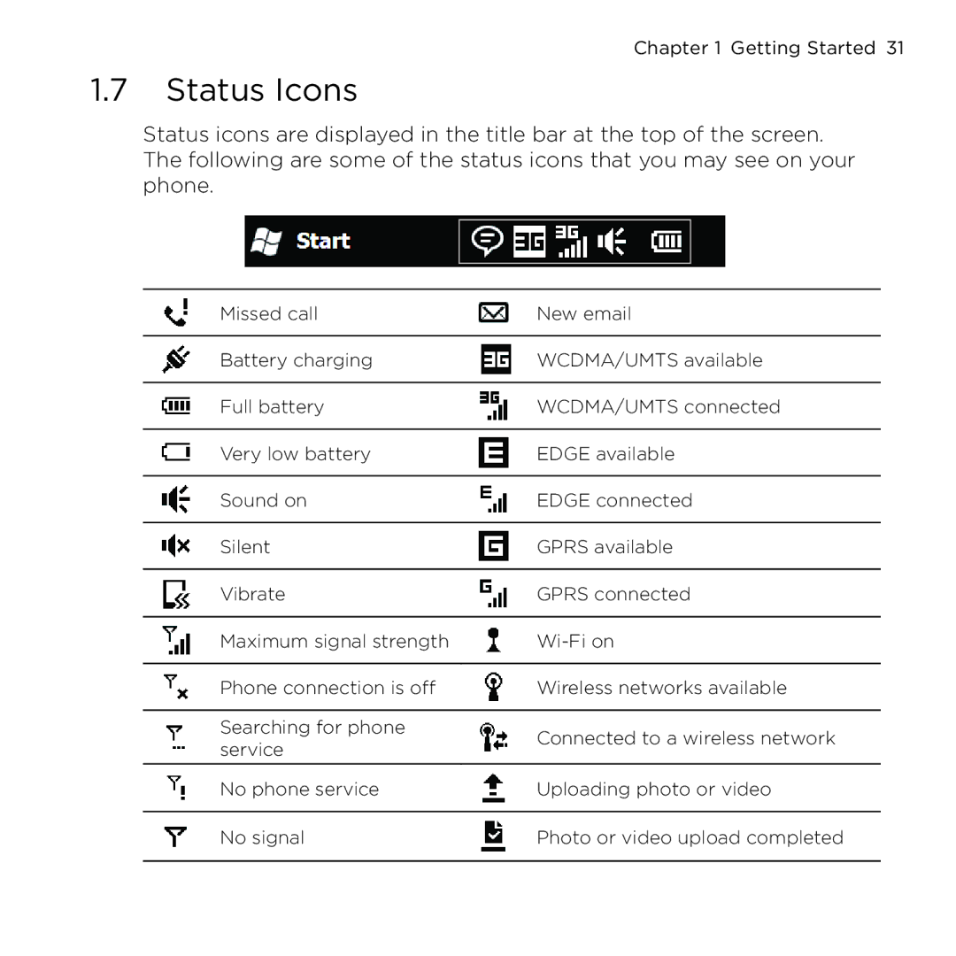 HTC NMRHOD00 user manual Status Icons 