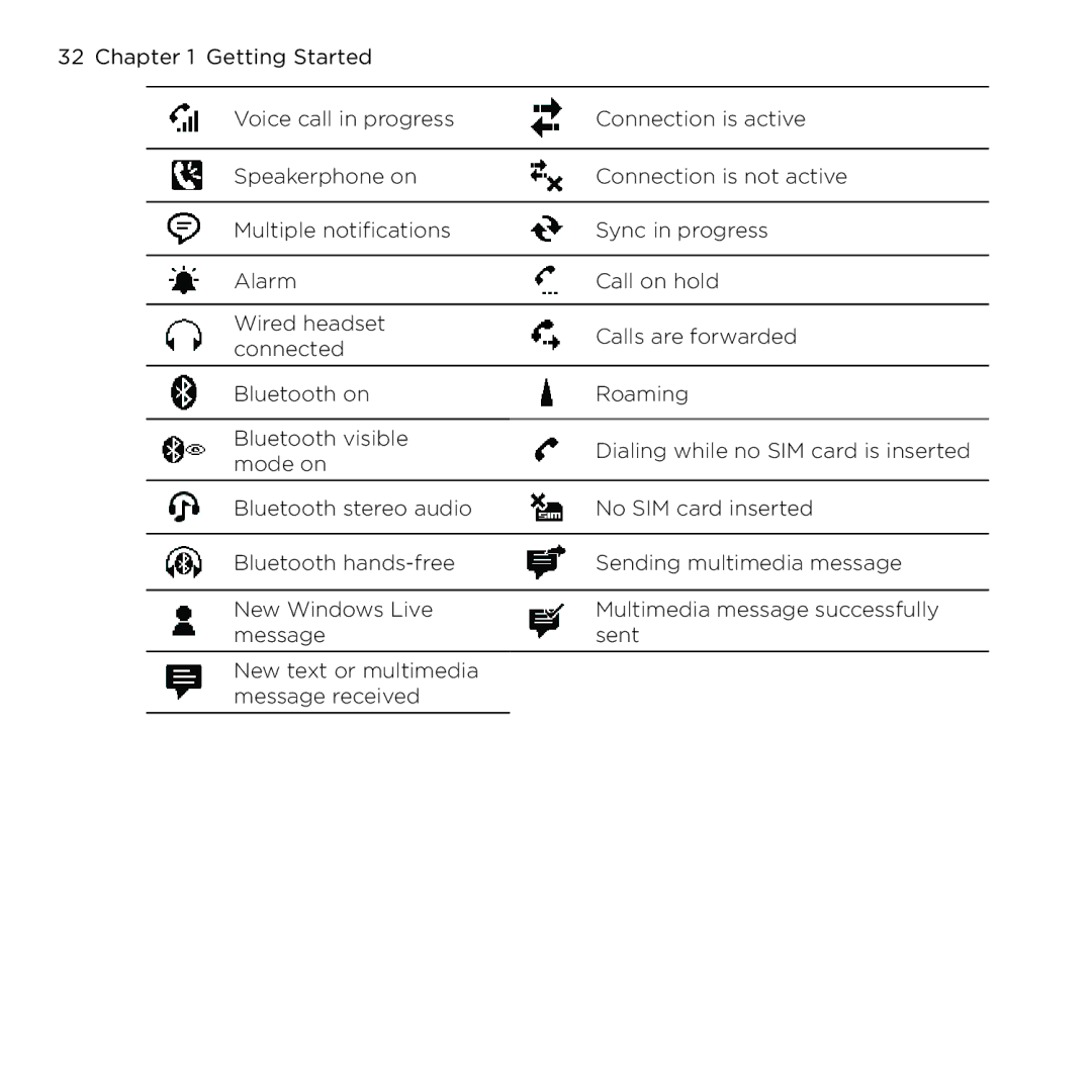 HTC NMRHOD00 user manual 