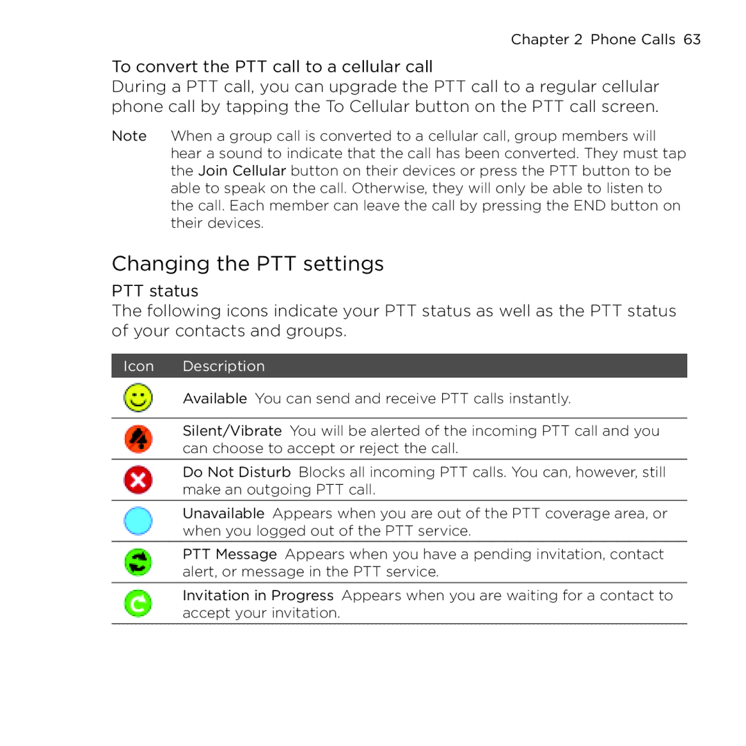 HTC NMRHOD00 user manual Changing the PTT settings, Icon Description 