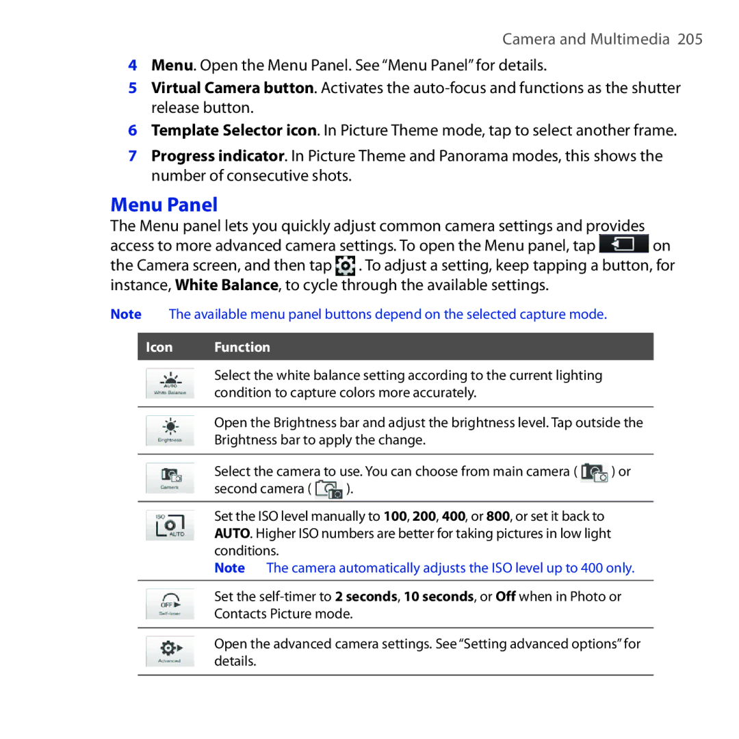 HTC RHOD210 user manual Menu Panel 