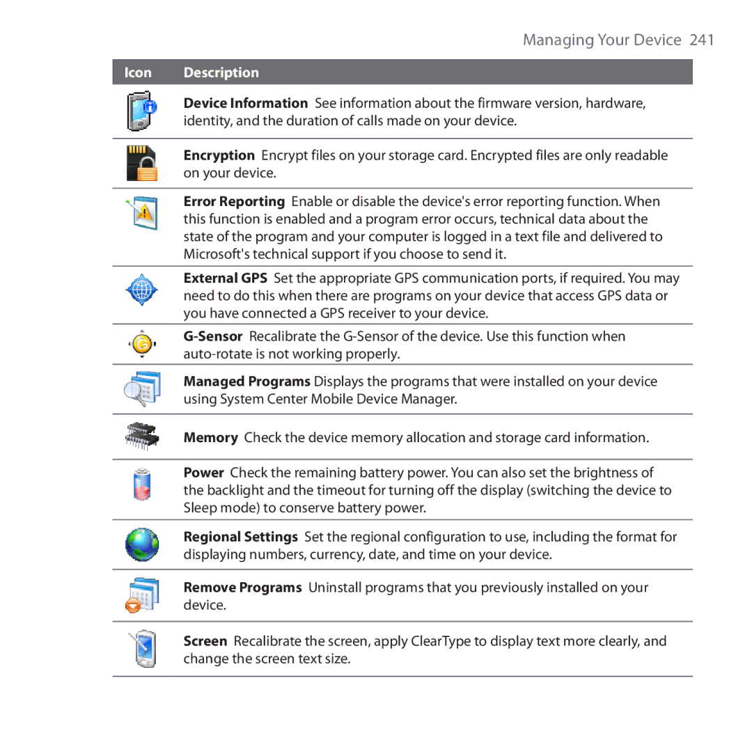 HTC RHOD210 user manual Managing Your Device 