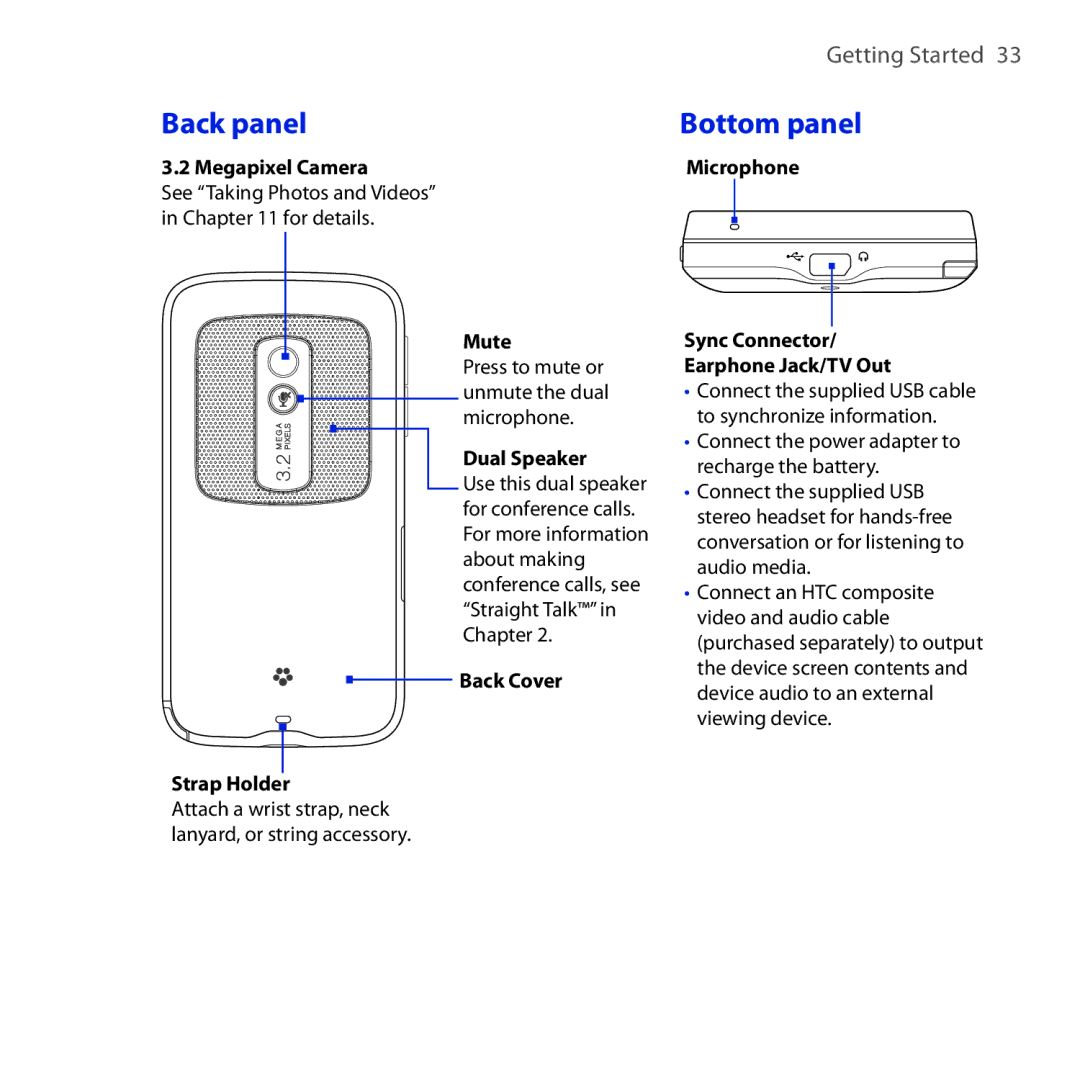 HTC RHOD210 user manual Back panel, Bottom panel 