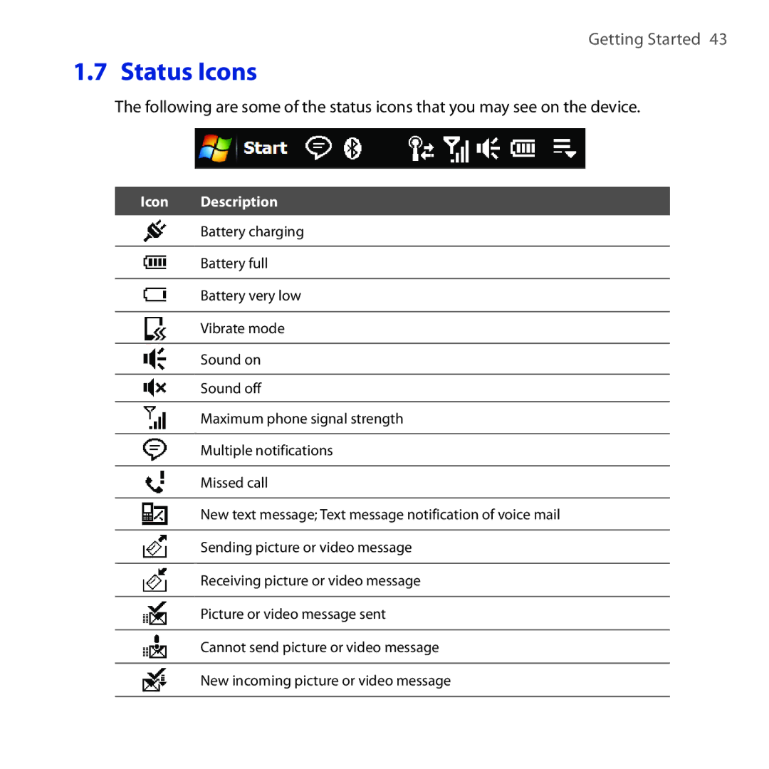 HTC RHOD210 user manual Status Icons, Icon Description 