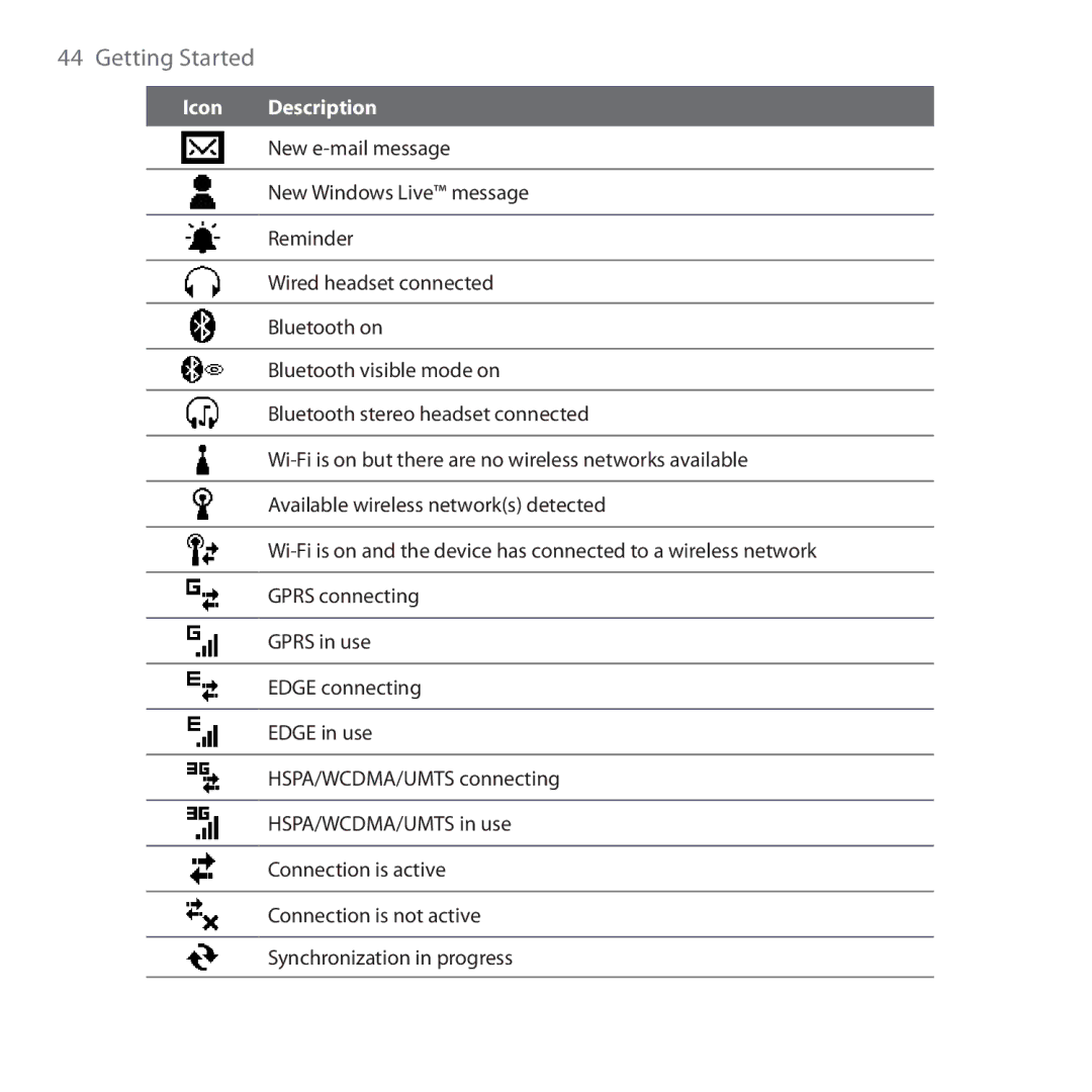 HTC RHOD210 user manual Getting Started 