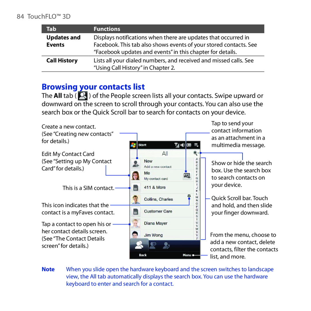 HTC RHOD210 user manual Browsing your contacts list, TabFunctions 