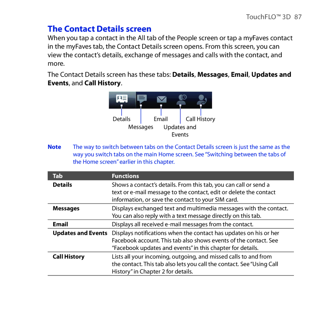 HTC RHOD210 user manual Contact Details screen 