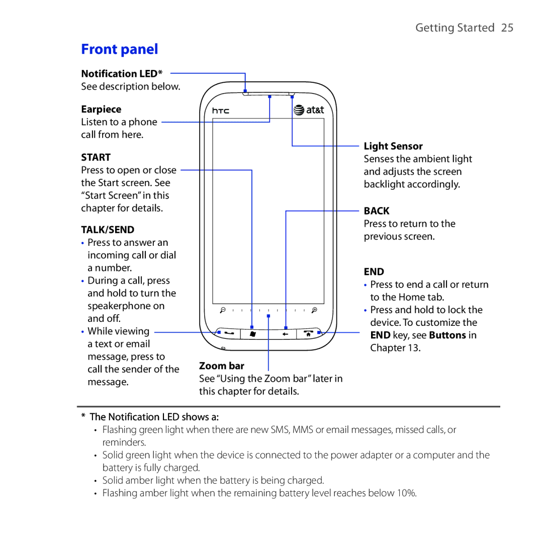 HTC HTC Tilt 2, RHOD300, NM8RHOD00 user manual Front panel, Talk/Send 